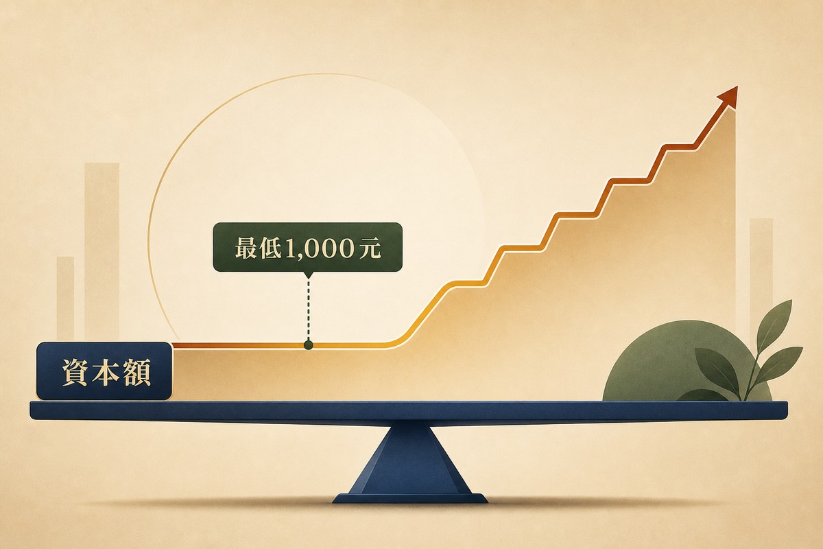 一個天秤圖示,左側標示資本額,右上方標示最低1000元,曲線先呈平緩再往上升的階梯狀,表示規費在低資本額區間會卡在最低門檻不再變化
