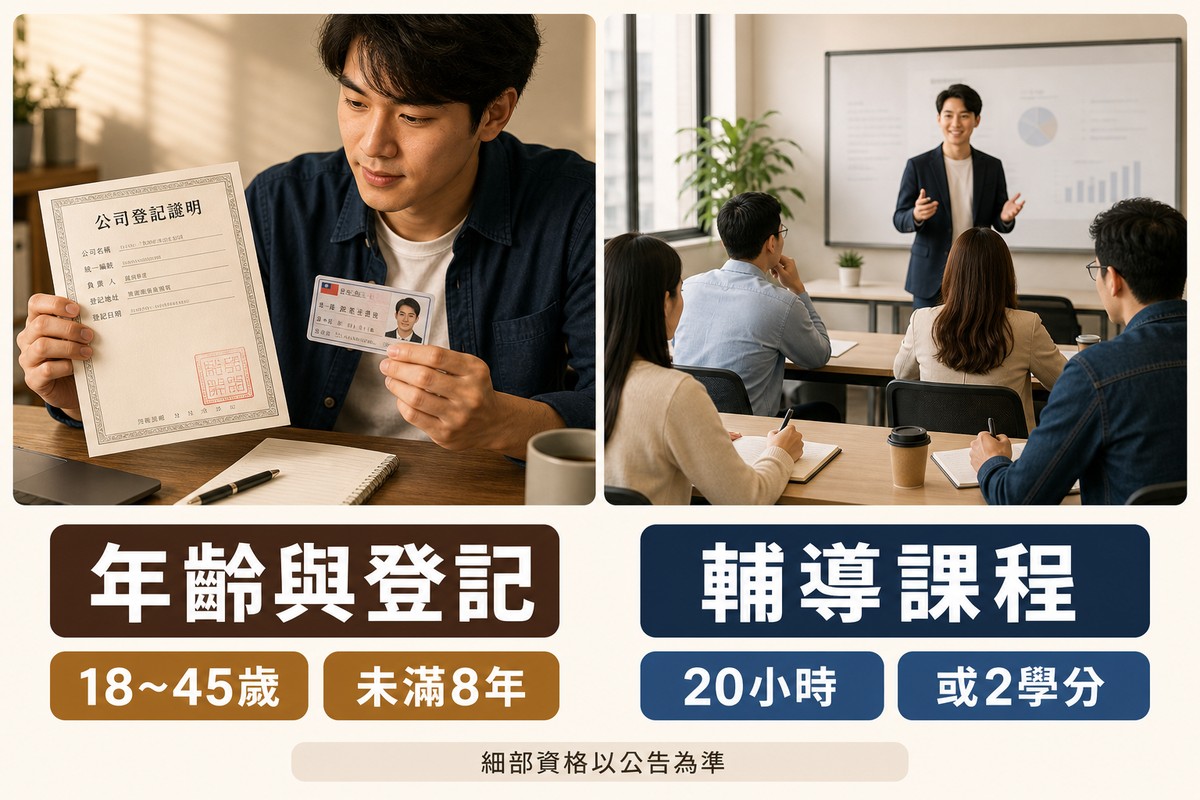 左右對照畫面：左邊一位創業者手持公司登記證明與身分證件，桌上可見小日曆，下方標籤寫「年齡與登記」與「18~45歲」「未滿8年」；右邊是一間小型教室，創業者與其他學員聆聽講師上課，下方標籤寫「輔導課程」與「20小時」「或2學分」，底部文字寫「細部資格以公告為準」。
