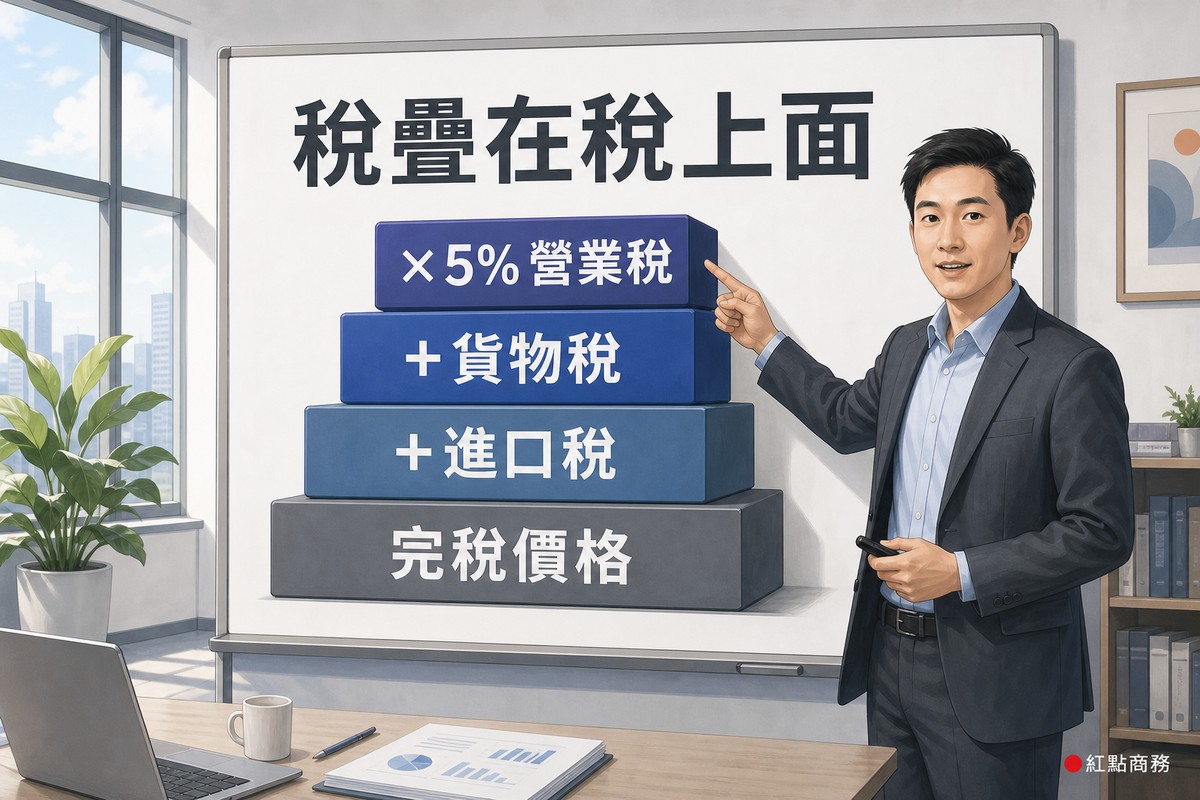 簡報板以堆疊方塊說明進口稅費的計算順序