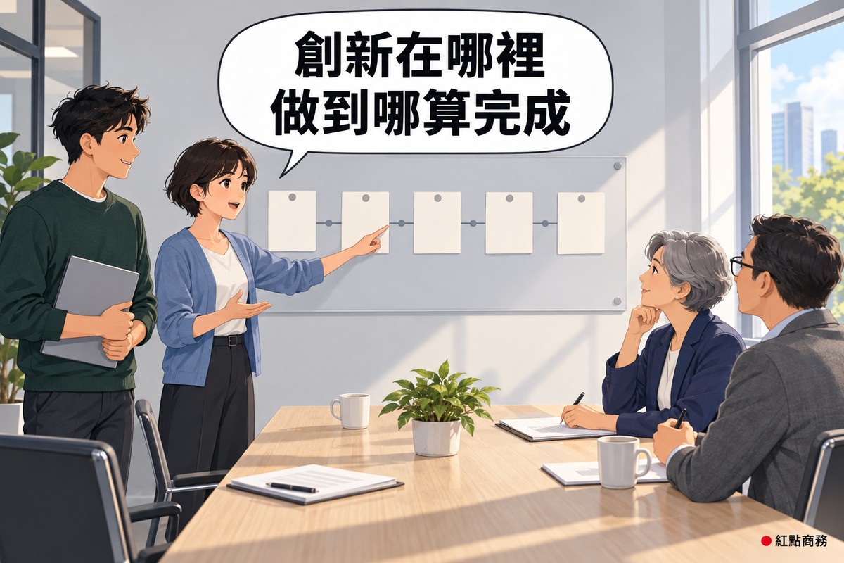 明亮的會議室,穿霧藍色開襟衫的短髮女子站在淺灰色牆板旁,指著一排五張空白卡片中的第二張開口說明,旁邊穿深綠色毛衣的年輕男子拿著灰色資料夾點頭,右邊兩位審查委員坐在木桌前做筆記,桌上有空白便條本、筆、馬克杯和一盆綠色植物,對話氣泡寫著創新在哪裡做到哪算完成