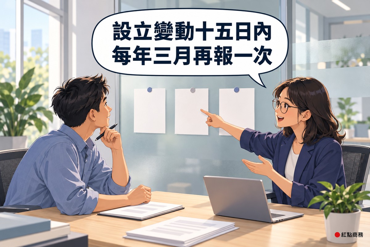 明亮的辦公室角落,短髮、穿霧藍色襯衫的負責人坐在木桌前拿著筆抬頭聆聽,及肩髮戴眼鏡、穿靛藍色西裝外套的會計同事指著霧面玻璃上並排的三張空白卡片說明,對話氣泡寫著設立變動十五日內每年三月再報一次