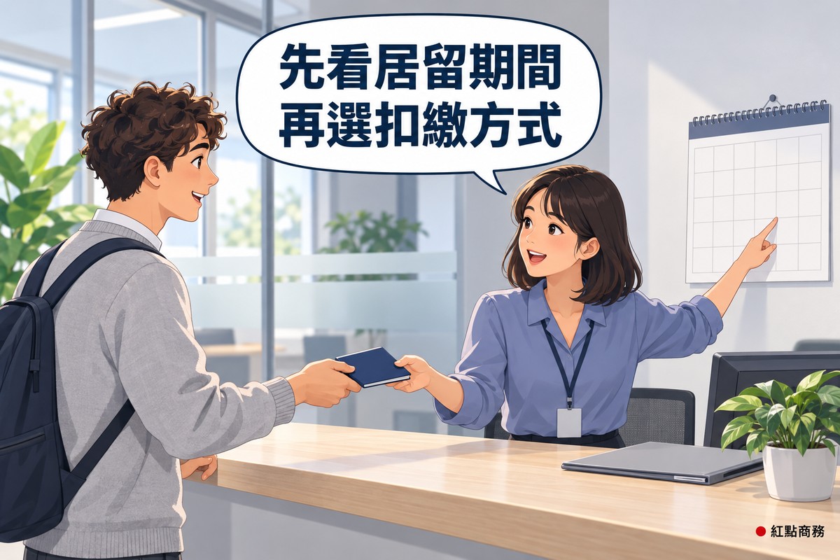 明亮的辦公室接待角落,左邊捲髮、穿淺灰毛衣的外籍新進員工微笑遞出一本封面空白的深藍色小冊子,右邊及肩黑髮、穿霧藍色上衣的女人資站在木質櫃檯後接過,另一手指著牆上沒有數字的空白月曆格子說明,櫃檯上有灰色筆電和一盆綠色植物,對話氣泡寫著先看居留期間再選扣繳方式