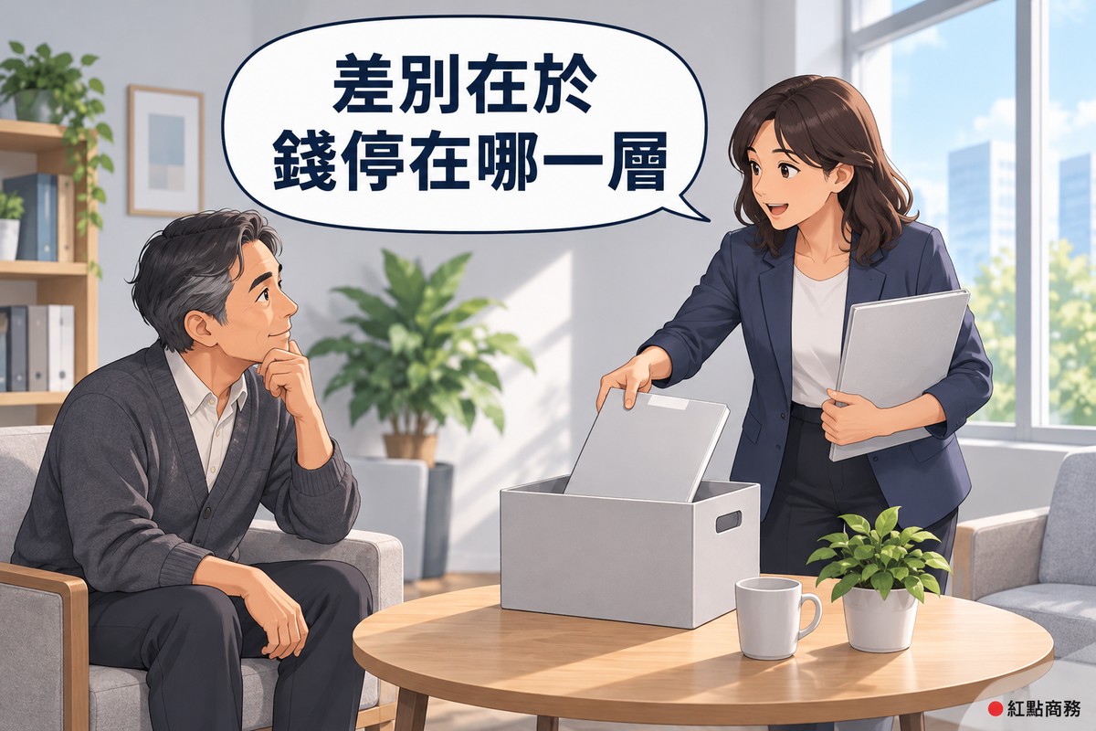 明亮的小辦公室,右邊及肩捲髮、穿靛藍色西裝外套的女顧問站著,一手拿一本空白資料夾、一手把另一本相同的空白資料夾放進桌上的淺灰色收納盒並微笑說明,左邊頭髮灰白、穿石墨灰開襟衫的男客戶坐著托腮思考,對話氣泡寫著差別在於錢停在哪一層