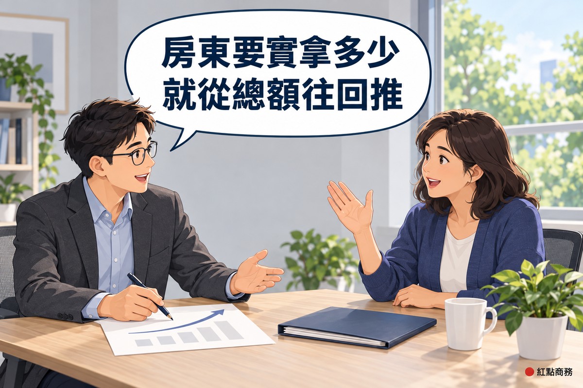 明亮的會議室,右邊及肩長髮、穿靛藍色開襟衫的女房東坐在長木桌前張開手掌說明想實拿的金額,左邊戴眼鏡、穿石墨灰西裝外套的男會計坐在對面,拿筆在空白紙上畫一個往上的箭頭說明,對話氣泡寫著房東要實拿多少就從總額往回推