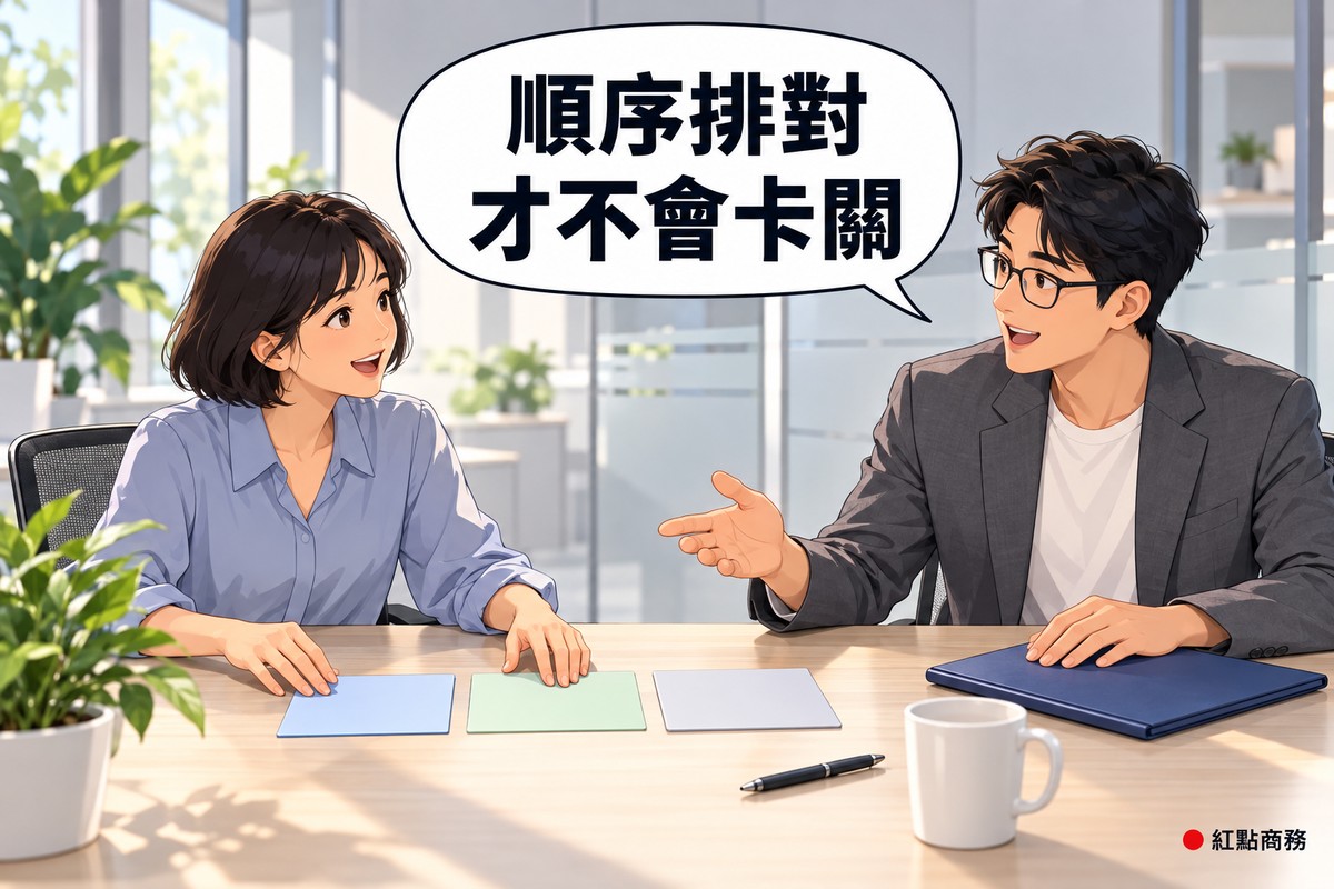 明亮的會議室,左邊短髮、穿淡藍色上衣的創業者雙手放在桌上三張由左到右排成一列的淡色空白卡片旁;右邊戴眼鏡、穿石墨灰西裝外套的男顧問笑著說明、一手朝卡片比出手勢、另一手按著靛藍色空白資料夾,對話氣泡寫著順序排對才不會卡關