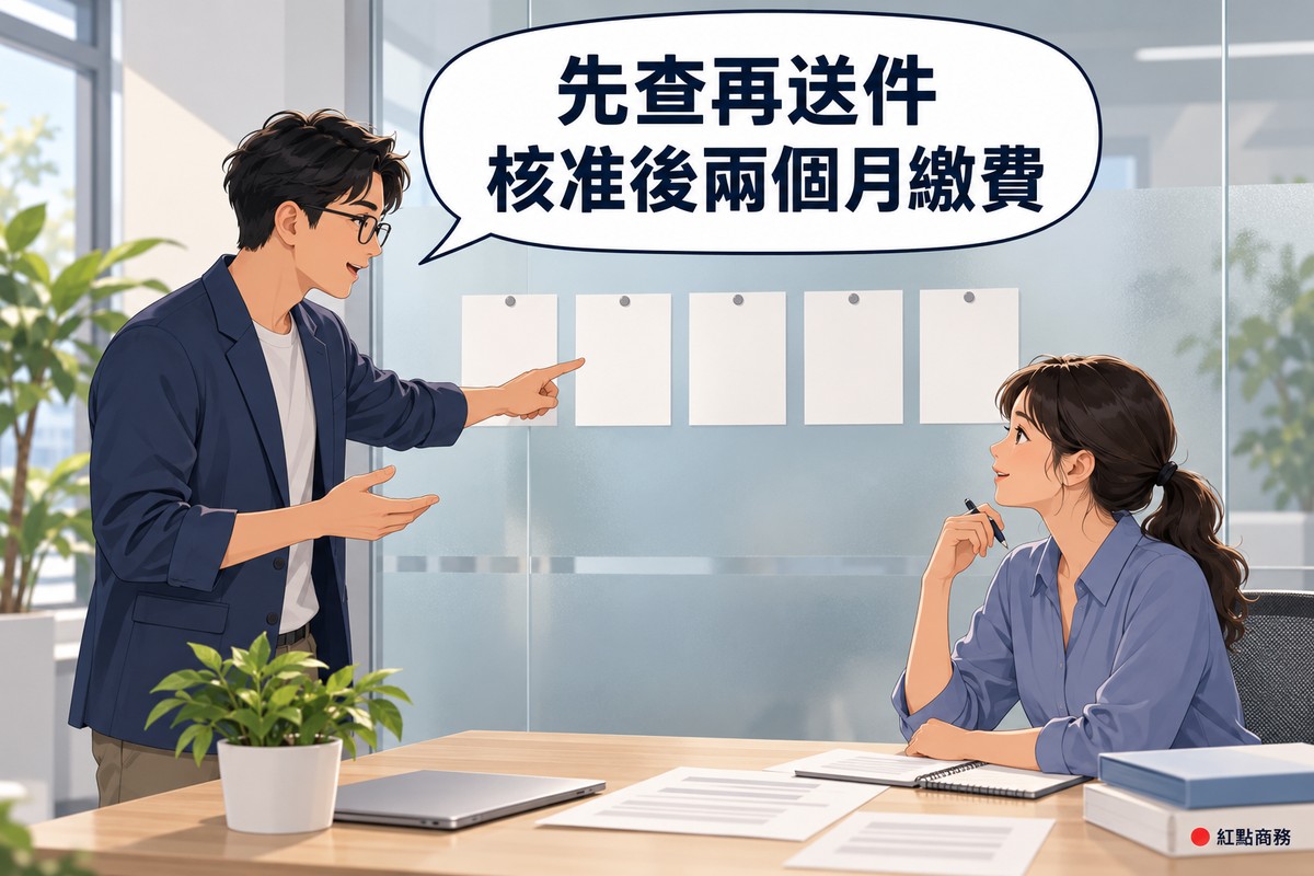 明亮的辦公室角落,綁低馬尾、穿霧藍色上衣的店主坐在木桌前拿著筆抬頭聆聽,短髮戴眼鏡、穿靛藍色西裝外套的顧問指著霧面玻璃上並排的五張空白卡片說明,對話氣泡寫著先查再送件核准後兩個月繳費